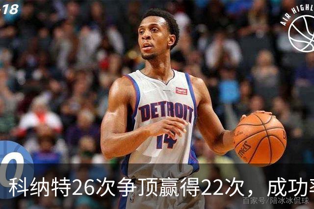 科纳特26次争顶赢得22次，成功率84.62%最高